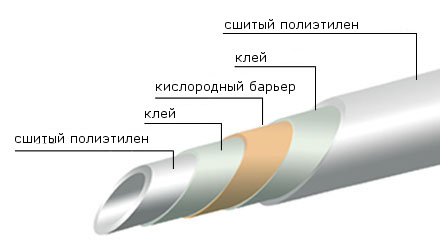 5-слойные PEX трубы